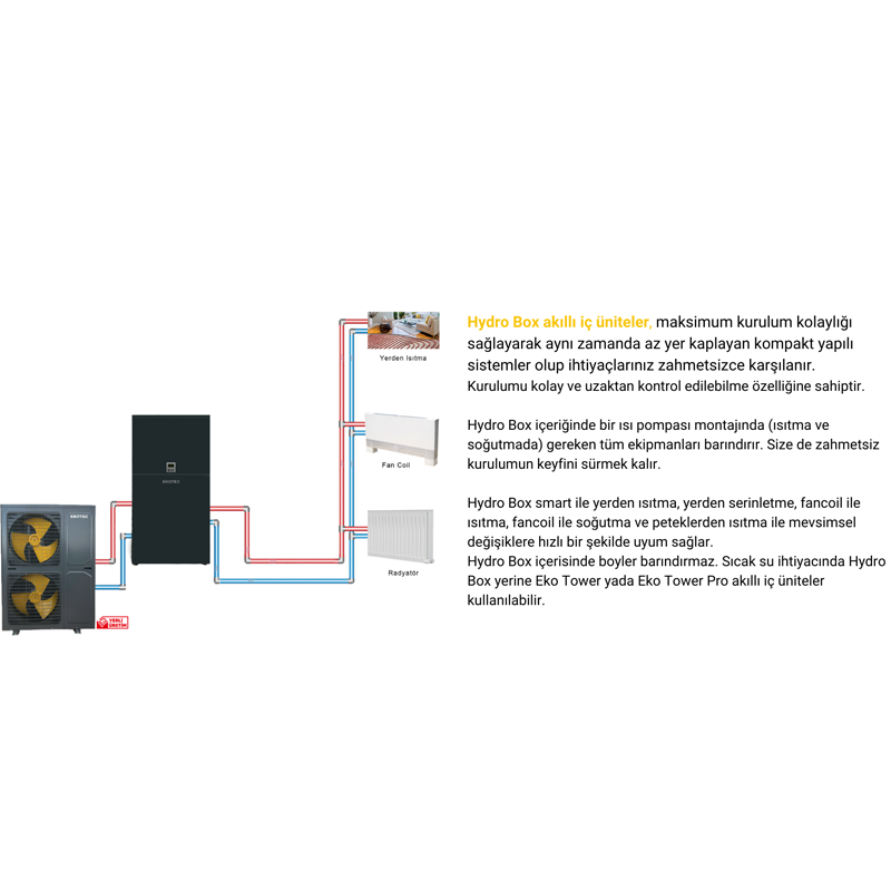 Ecotec 18 kW Wärmepumpe - HydroBox