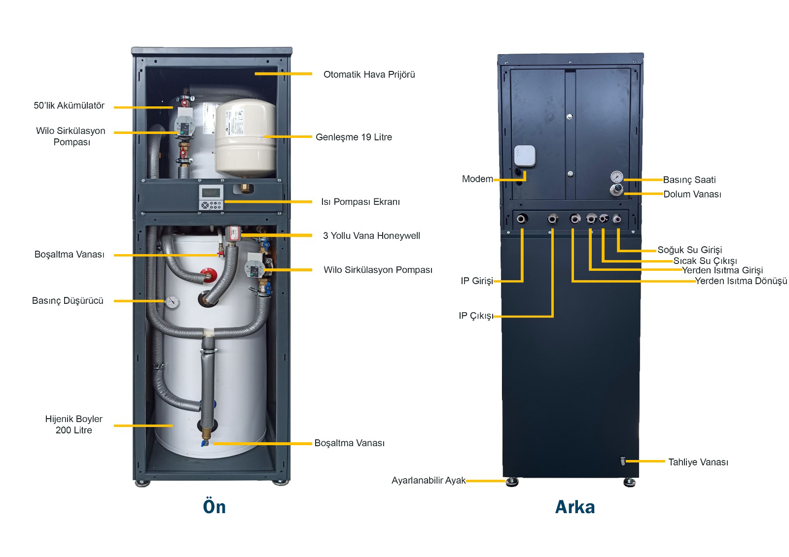Ecotec 14 kW Heat Pump - Eko Tower Pro