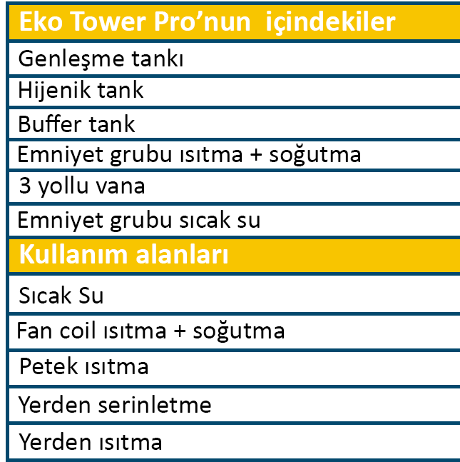 Ecotec 12 kW Heat Pump - Eko Tower Pro