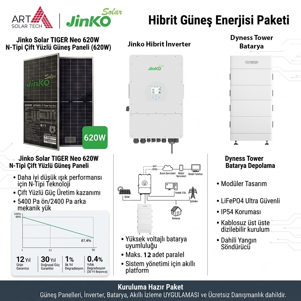 Jinko 8kW Photovoltaik-Komplettpaket mit Batteriespeicher